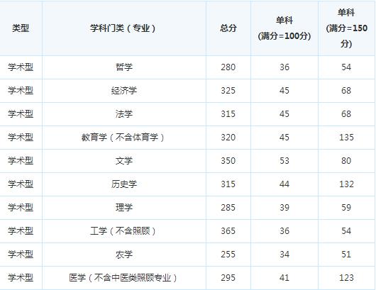 �ɶ�ҽѧԺ16�꿼�и��Է�����