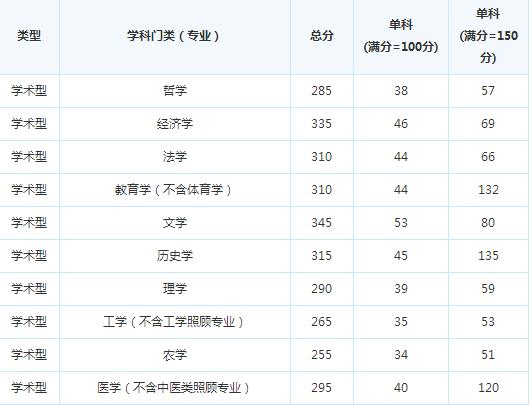 ����ʦ��ѧԺ17�꿼�и��Է�����