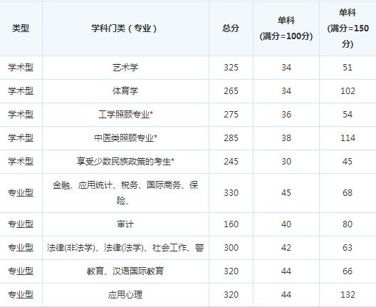 ����ʦ��ѧԺ15�꿼�и��Է�����