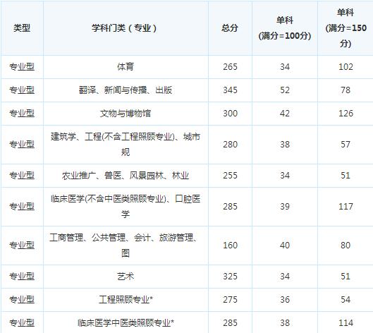 ����ʦ��ѧԺ15�꿼�и��Է�����