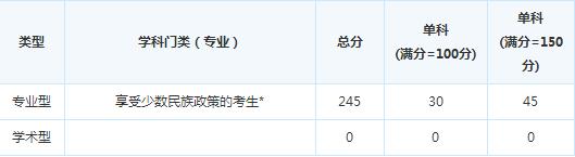 ����ʦ��ѧԺ15�꿼�и��Է�����