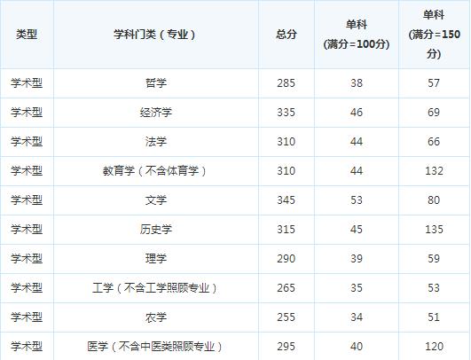 �Ĵ�ʦ����ѧ17�꿼�и��Է�����