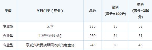 �Ĵ�ʦ����ѧ17�꿼�и��Է�����