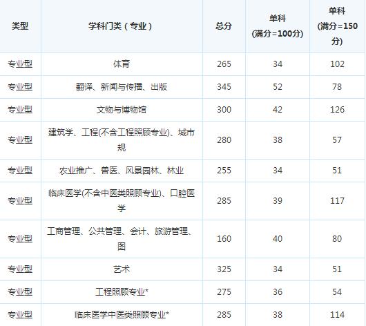 �Ĵ�ʦ����ѧ15�꿼�и��Է�����