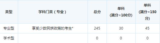 �Ĵ�ʦ����ѧ15�꿼�и��Է�����