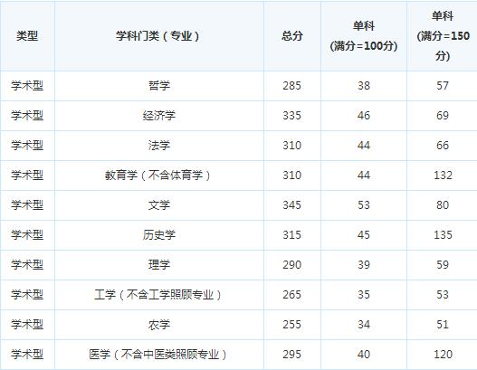 �Ĵ�ũҵ��ѧ17�꿼�и��Է�����