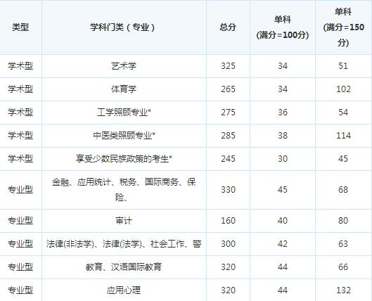 �Ĵ�ũҵ��ѧ15�꿼�и��Է�����