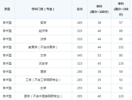 �й����ú��շ���ѧԺ17�꿼�и��Է�����