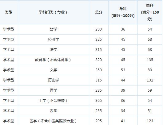 �й����ú��շ���ѧԺ16�꿼�и��Է���