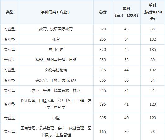 �й����ú��շ���ѧԺ16�꿼�и��Է���