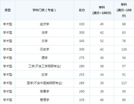 �й����ú��շ���ѧԺ15�꿼�и��Է���