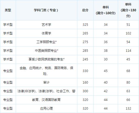 �й����ú��շ���ѧԺ15�꿼�и��Է���