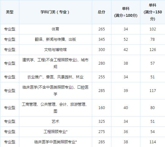 �й����ú��շ���ѧԺ15�꿼�и��Է���