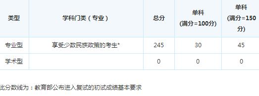 �й����ú��շ���ѧԺ15�꿼�и��Է���