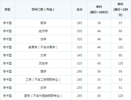 �˹�ҵ���������о�Ժ17�꿼�и��Է�����