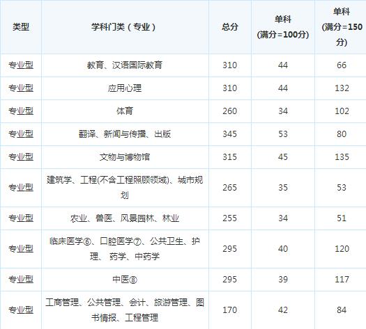 �˹�ҵ���������о�Ժ17�꿼�и��Է�����