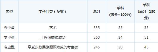 �˹�ҵ���������о�Ժ17�꿼�и��Է�����