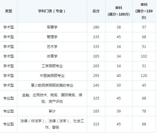 �˹�ҵ���������о�Ժ16�꿼�и��Է�����