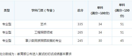 �˹�ҵ���������о�Ժ16�꿼�и��Է�����