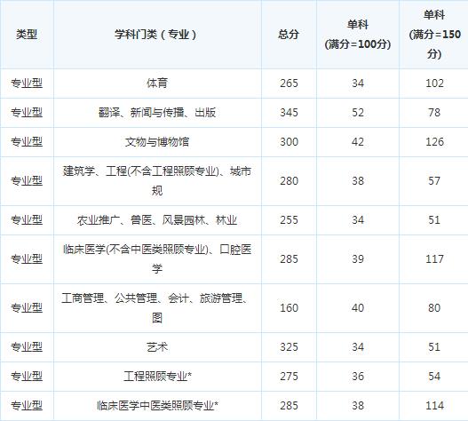 �˹�ҵ���������о�Ժ15�꿼�и��Է�����