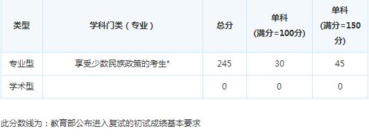 �˹�ҵ���������о�Ժ15�꿼�и��Է�����