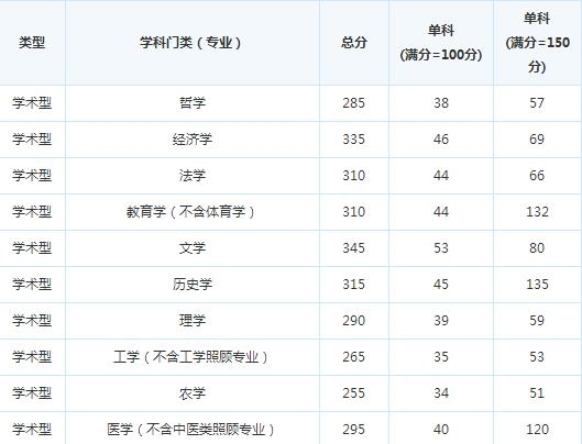 �Ĵ�ҽ�ƴ�ѧ17�꿼�и��Է�����