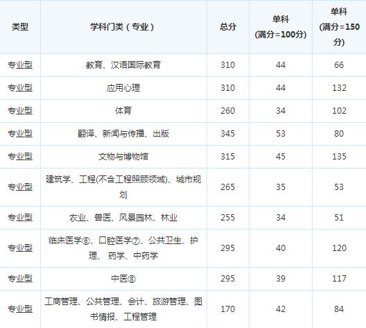 �Ĵ�ҽ�ƴ�ѧ17�꿼�и��Է�����