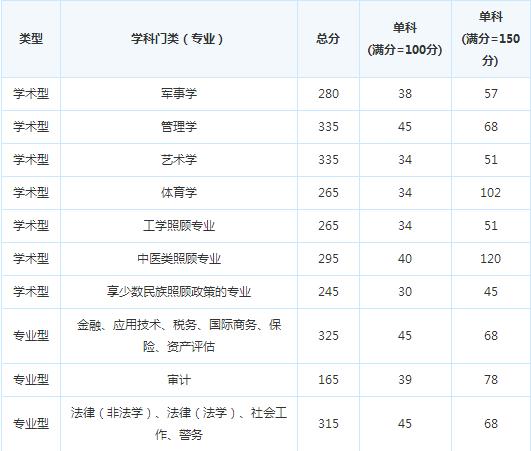 �Ĵ�ҽ�ƴ�ѧ16�꿼�и��Է�����