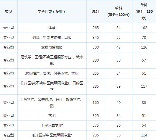 �Ĵ�ҽ�ƴ�ѧ15�꿼�и��Է�����