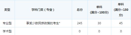 �Ĵ�ҽ�ƴ�ѧ15�꿼�и��Է�����