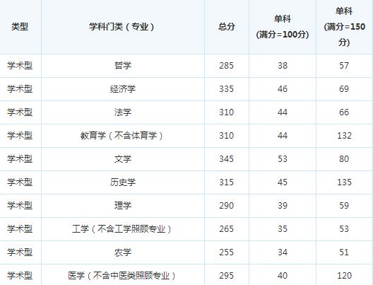 �й���ѧԺ�ɶ������о���17�꿼�и��Է�����