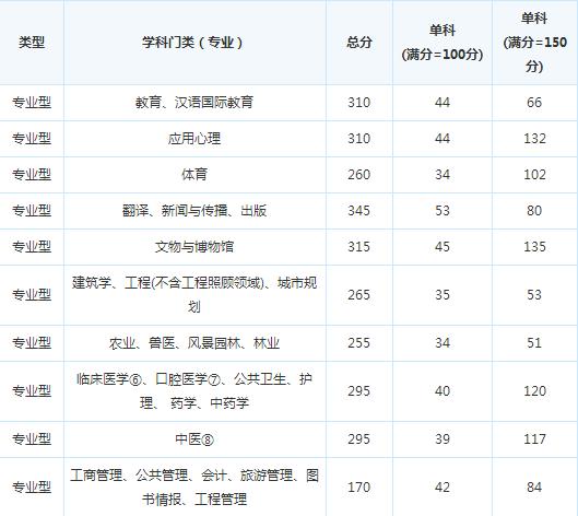 �й���ѧԺ�ɶ������о���17�꿼�и��Է�����