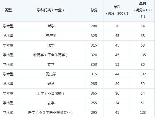 �й���ѧԺ�ɶ������о���16�꿼�и��Է�����