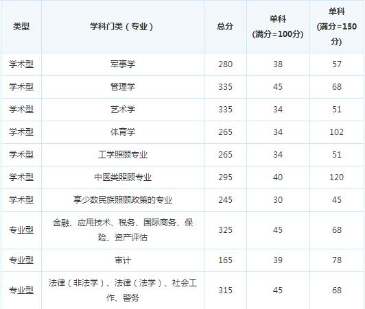 �й���ѧԺ�ɶ������о���16�꿼�и��Է�����