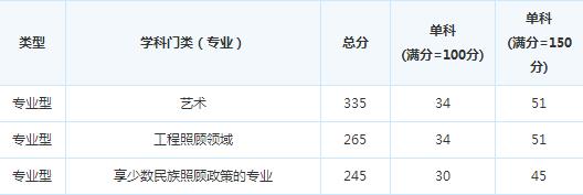 �й���ѧԺ�ɶ������о���16�꿼�и��Է�����