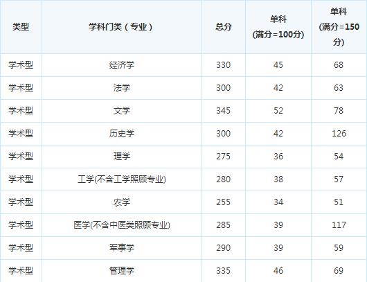 �й���ѧԺ�ɶ������о���15�꿼�и��Է�����