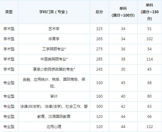 �й���ѧԺ�ɶ������о���15�꿼�и��Է�����