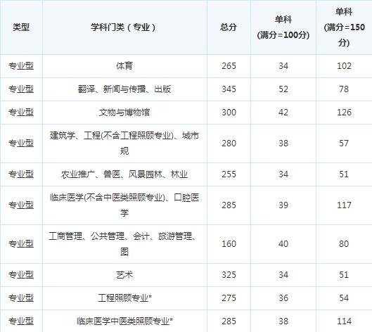 �й���ѧԺ�ɶ������о���15�꿼�и��Է�����