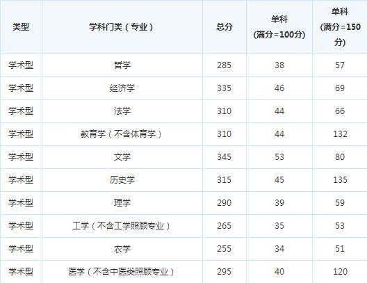 �й��Ĵ�ʡί��У2017�꿼�и��Է�����