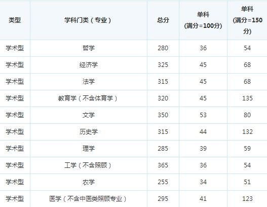 �й��Ĵ�ʡί��У2016�꿼�и��Է�����