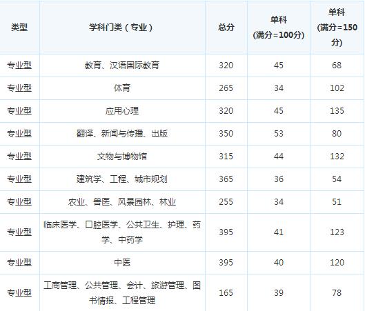 �й��Ĵ�ʡί��У2016�꿼�и��Է�����