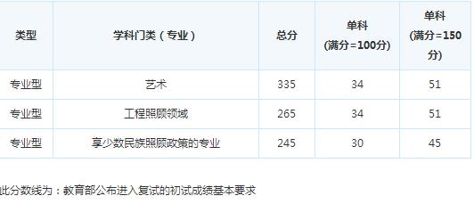 �й��Ĵ�ʡί��У2016�꿼�и��Է�����