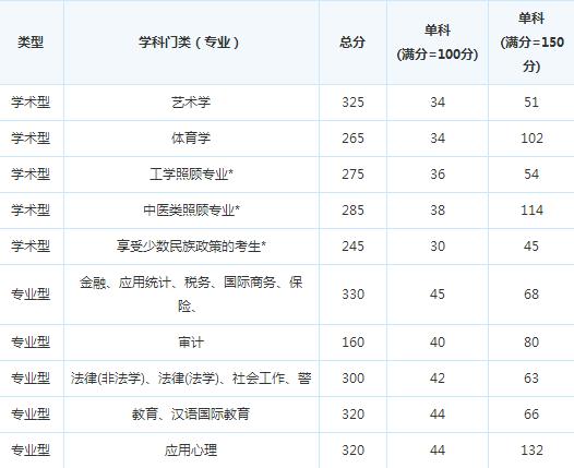 �й��Ĵ�ʡί��У2015�꿼�и��Է�����