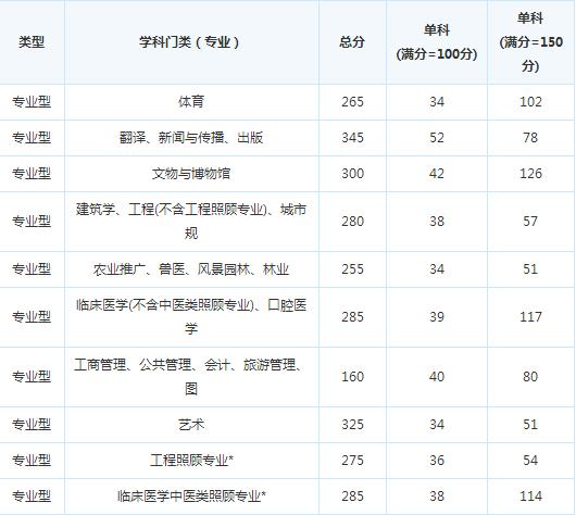 �й��Ĵ�ʡί��У2015�꿼�и��Է�����