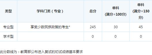 �й��Ĵ�ʡί��У2015�꿼�и��Է�����