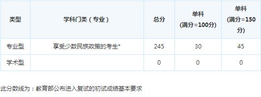 �п�Ժ�ɶ�ɽ����15�꿼�и��Է�����