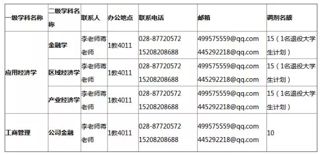 18�꿼�и��Ե������о������Ե���