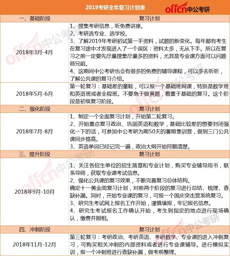 �꿼�и�ϰʱ���,19���б���ʱ�䰲��