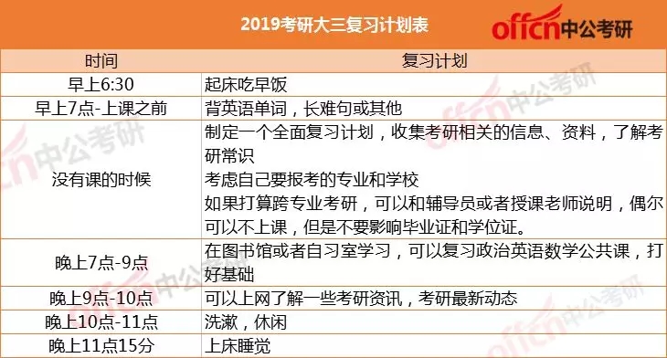 2019考研辅导大三复习计划表