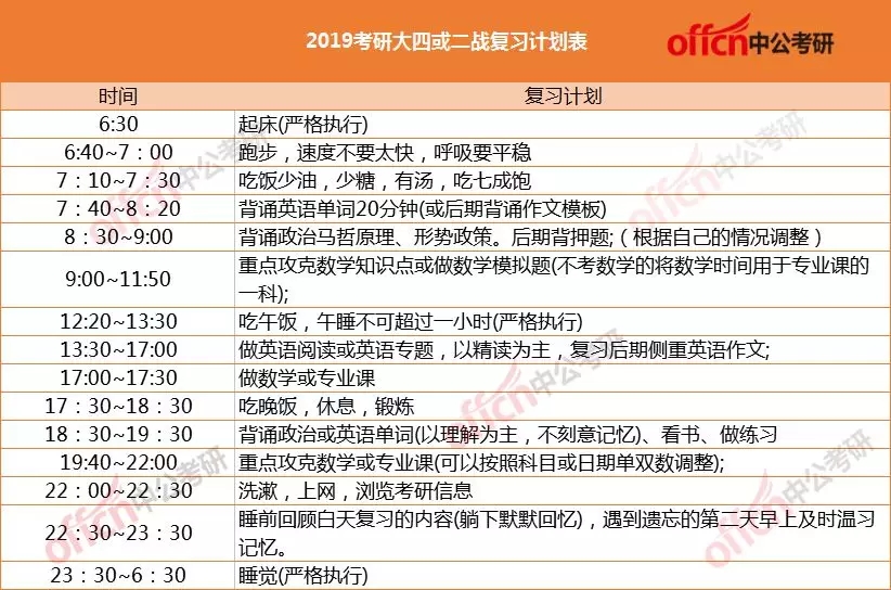 19考研大四或二战复习计划表,二战考研补习班
